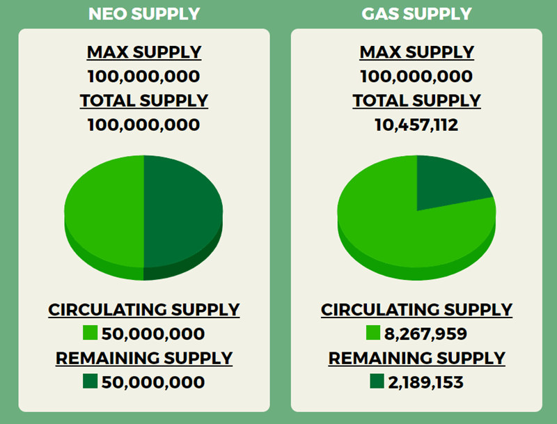 NEO-vs-NeoGAS