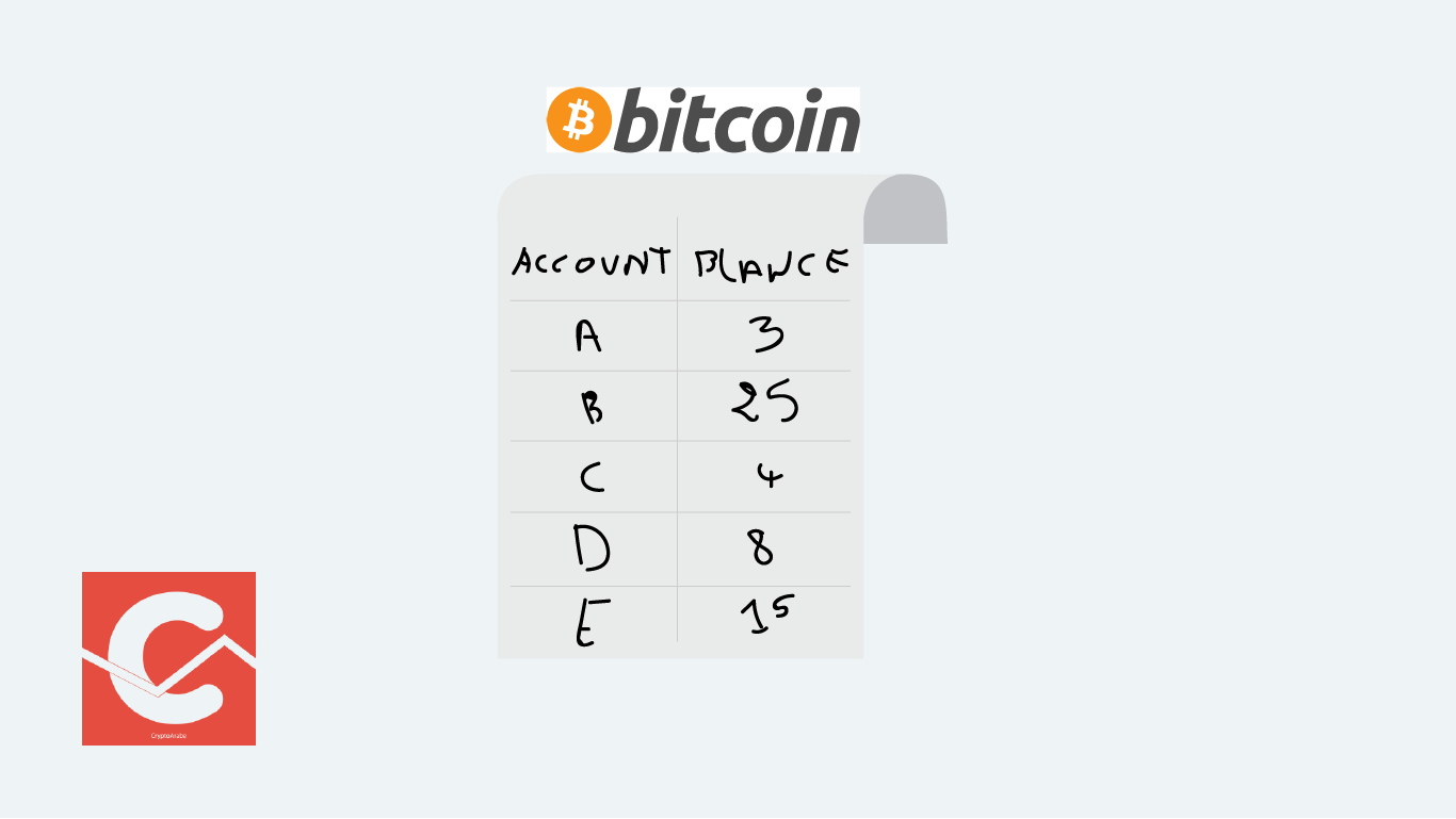 عقود البيتكوين الذكية