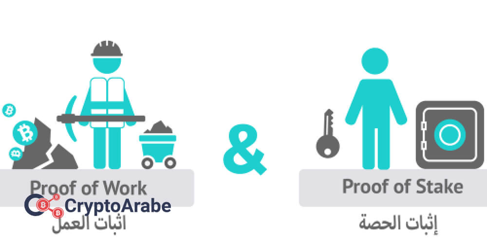 خوارزمية Proof of Work و Proof of Stake