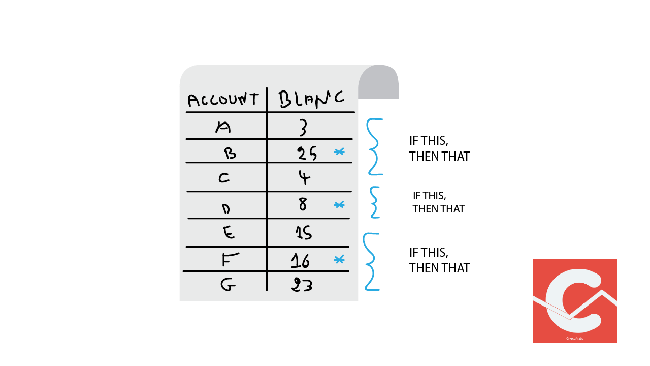 العقود الذكية إيثريوم