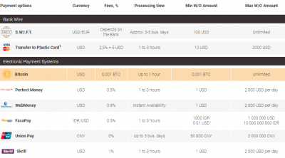 Withdraw methods on AMarkets