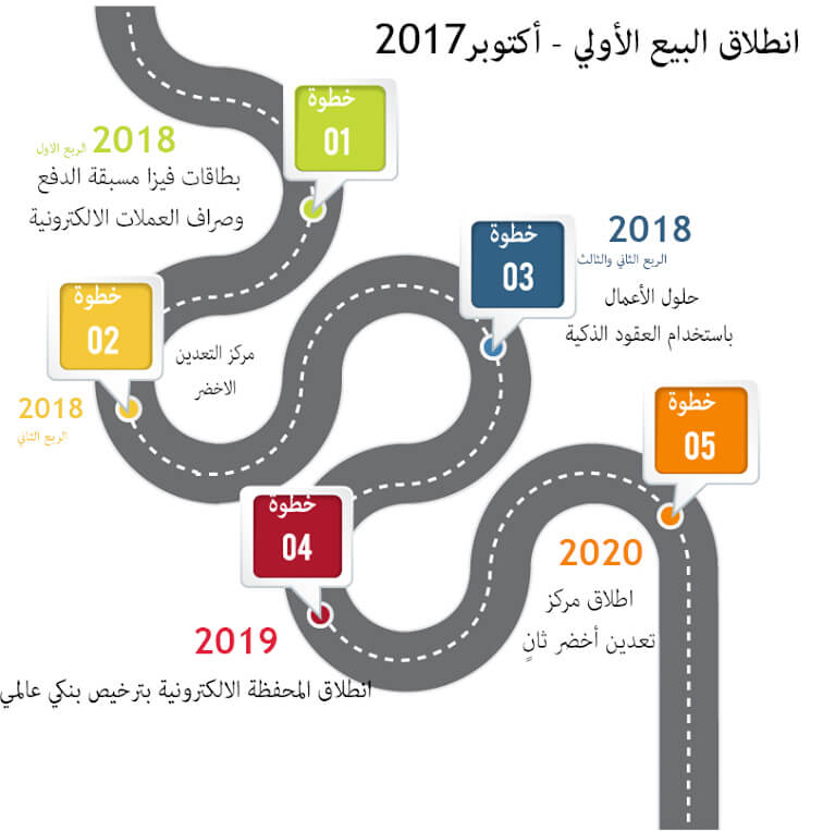  entercoin خارطة طريق مشروع