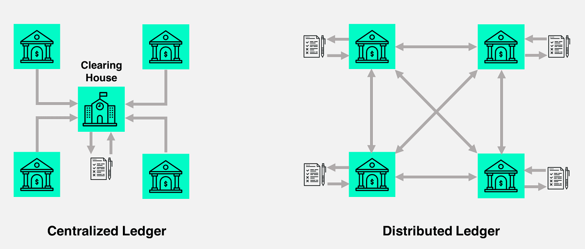 السجل الموزع Distributed Ledger