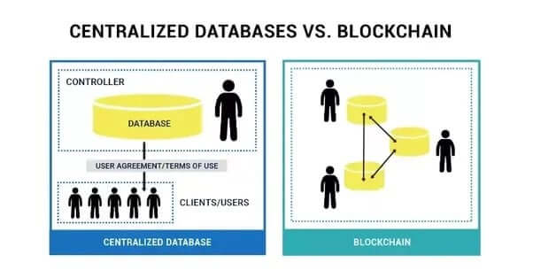 البلوكشين Blockchain وقاعدة البيانات