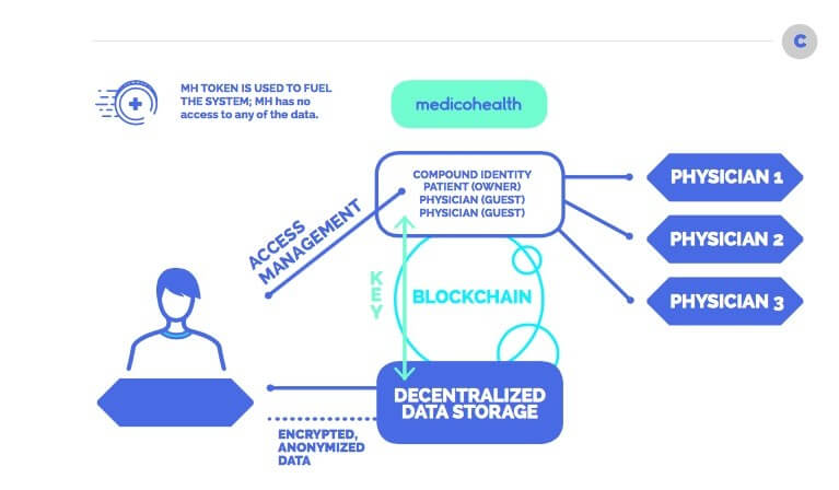 MedicoHealth