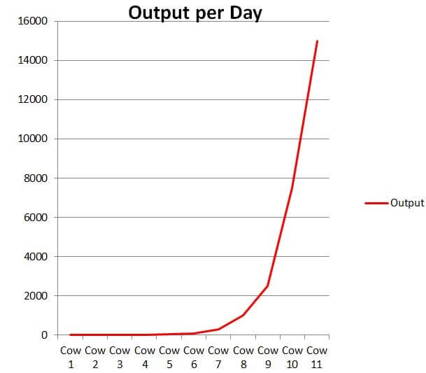 منصة CryptoCashCow