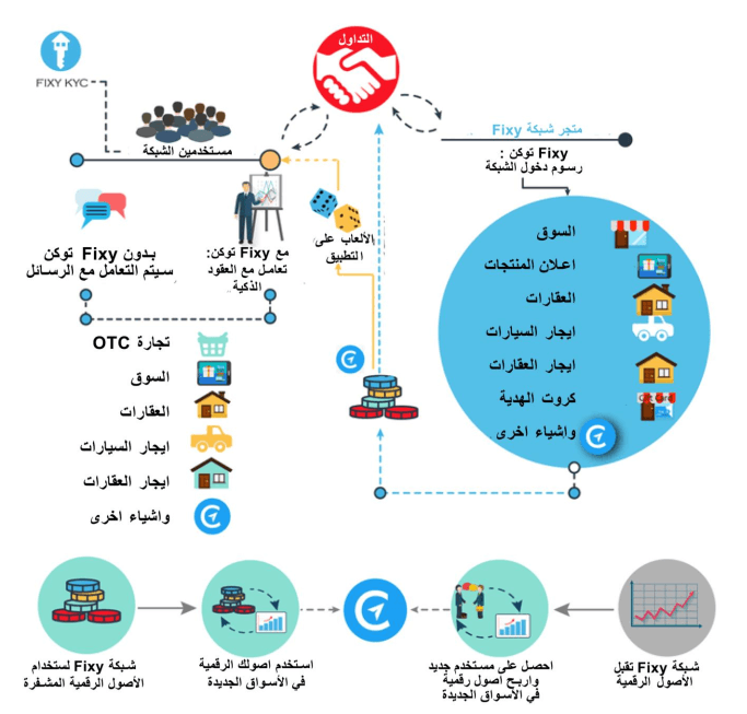 مشروع Fixy Network