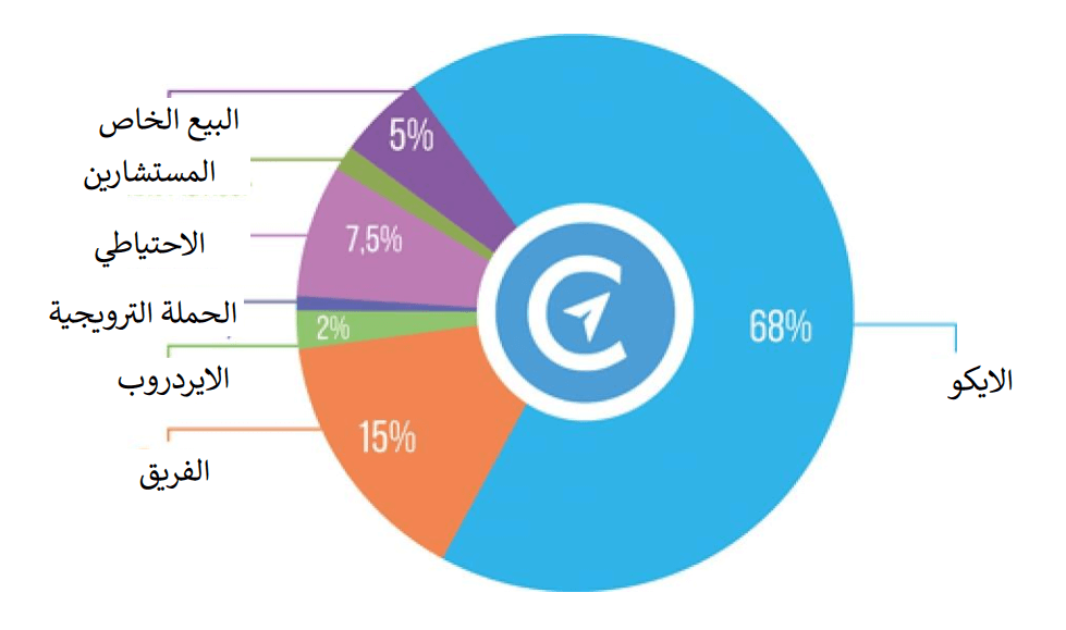 مشروع Fixy Network