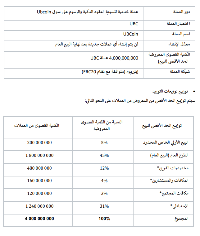 منصة Ubcoin