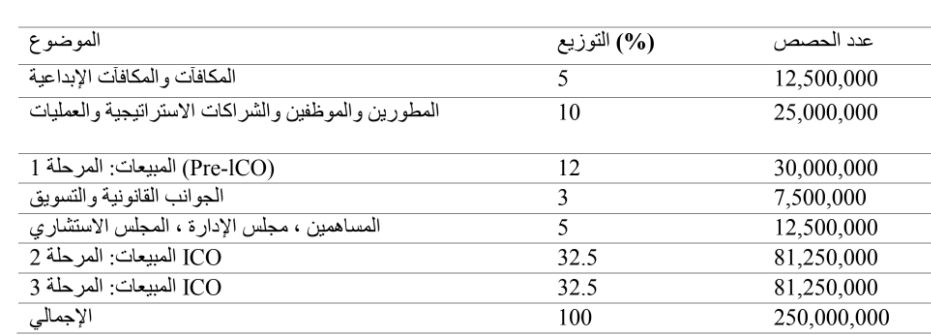 منصة CoVEX