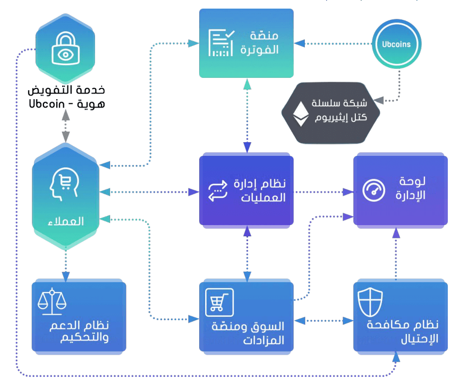 منصة Ubcoin