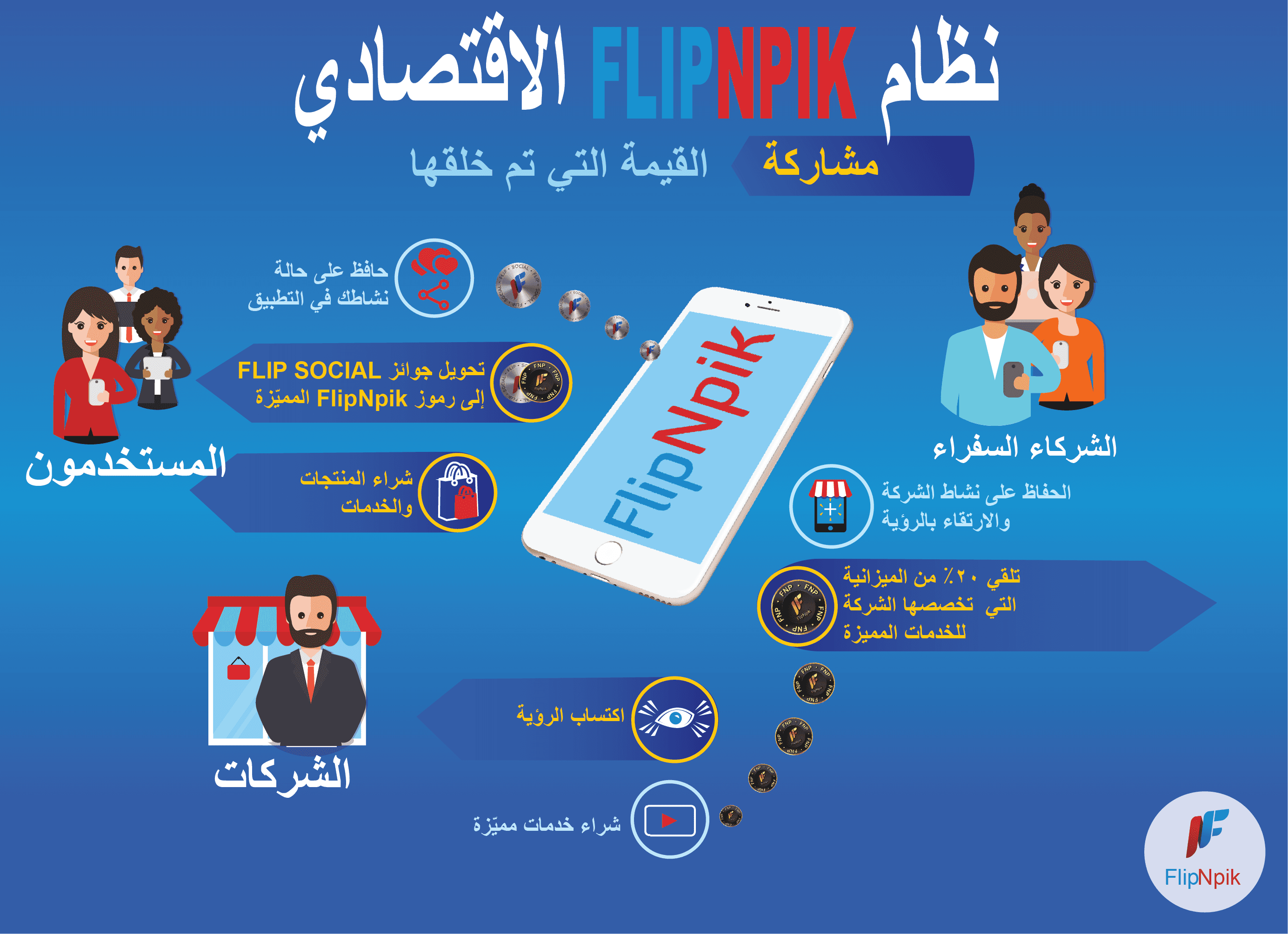 منصة FlipNpik