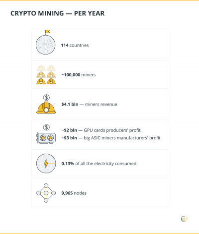 تعدين العملات الرقمية المشفرة