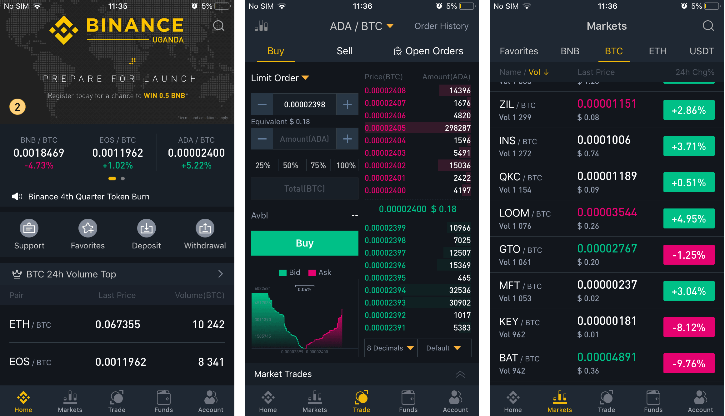 تطبيقات العملات الرقمية المشفرة