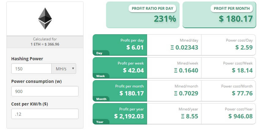حساب الربح من تعدين الايثريوم