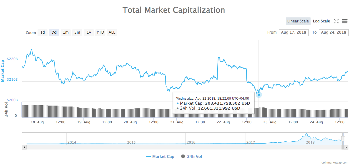 ETF