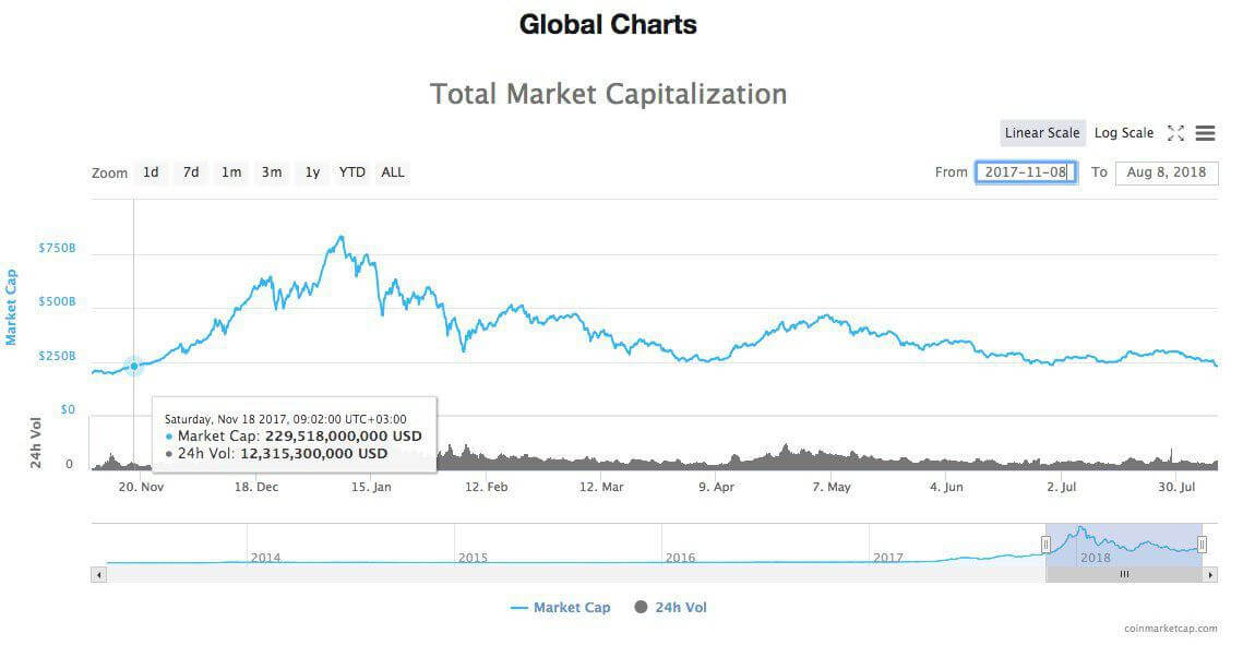 سعر البيتكوين