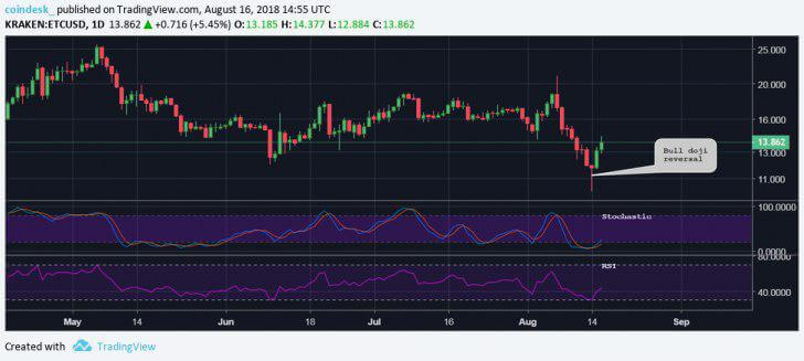 ETC