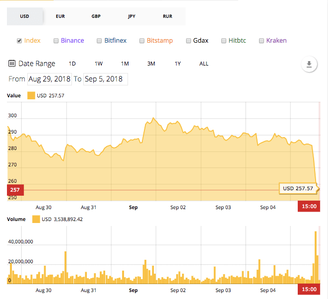 سعر الإيثريوم