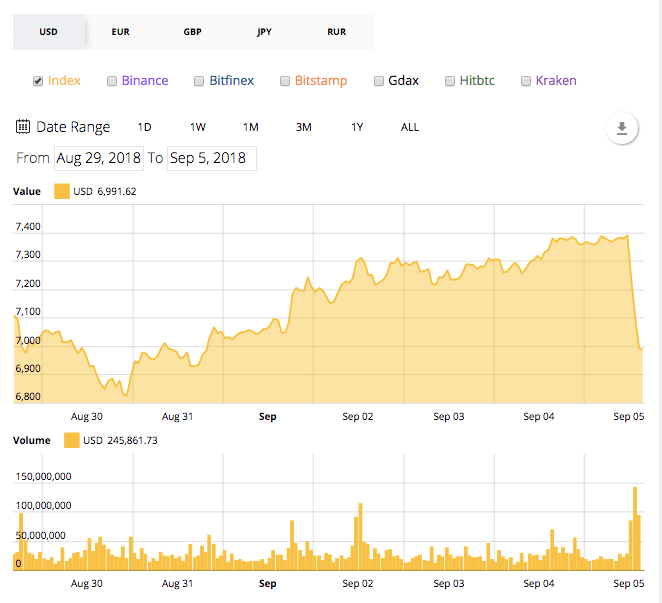 سعر البيتكوين