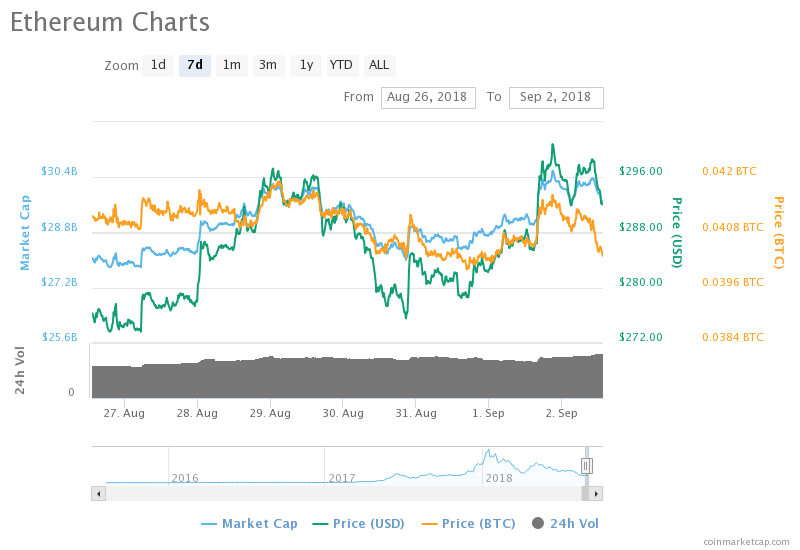 سعر الإيثريوم