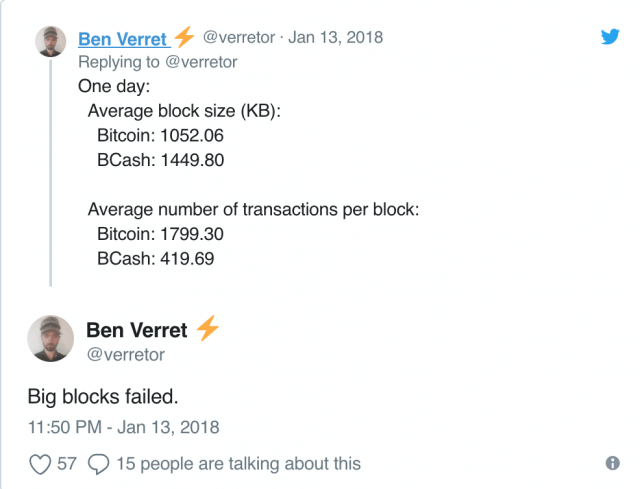 Bitcoin Cash مقابل البيتكوين