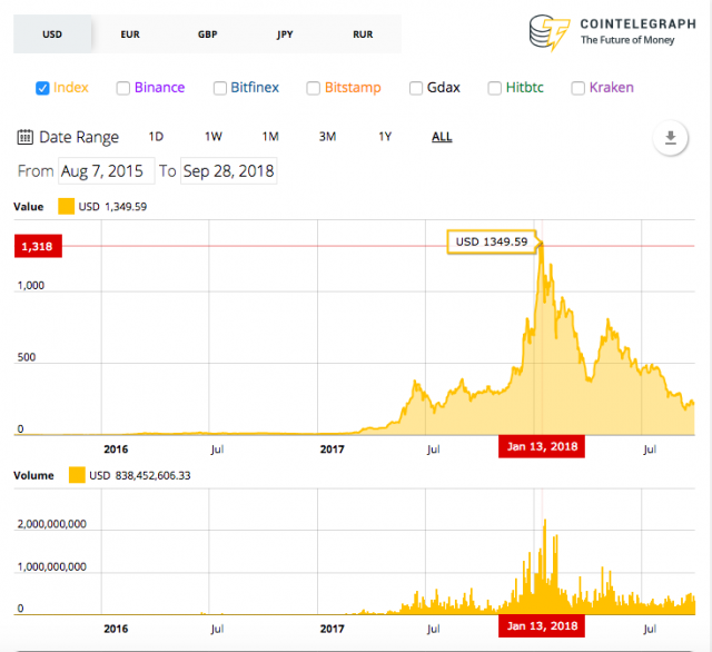 (Ethereum (ETH