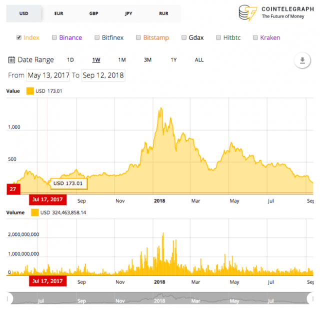 (Ethereum (ETH