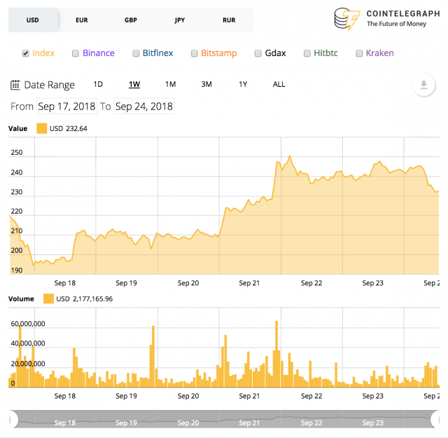  (Ripple (XRP