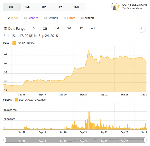  (Ripple (XRP