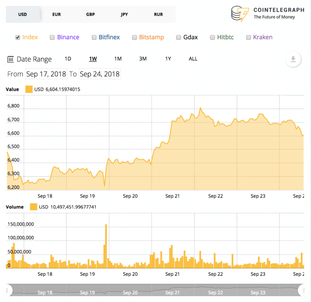  (Ripple (XRP