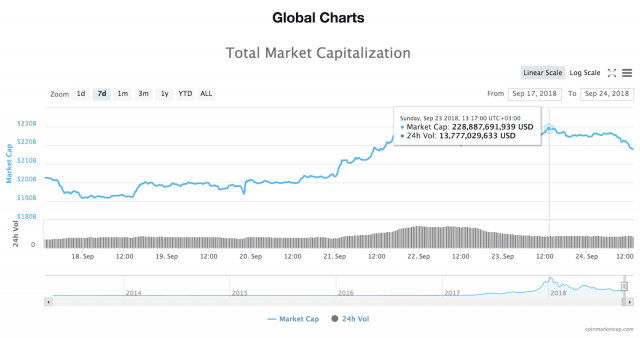  (Ripple (XRP