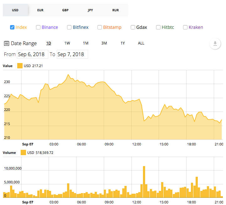 مخطط سعر الغيثريوم