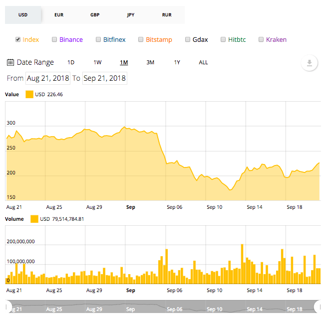 سعر الإيثريوم