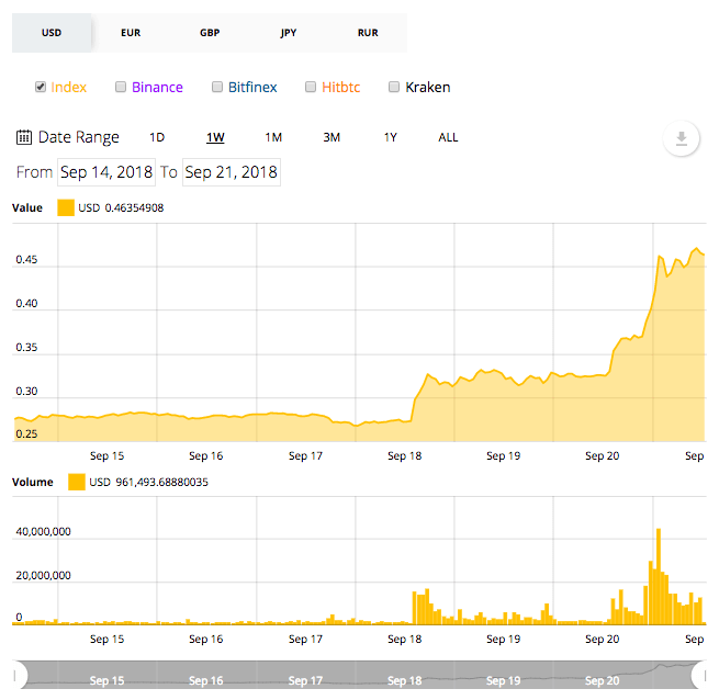 سعر الريبل