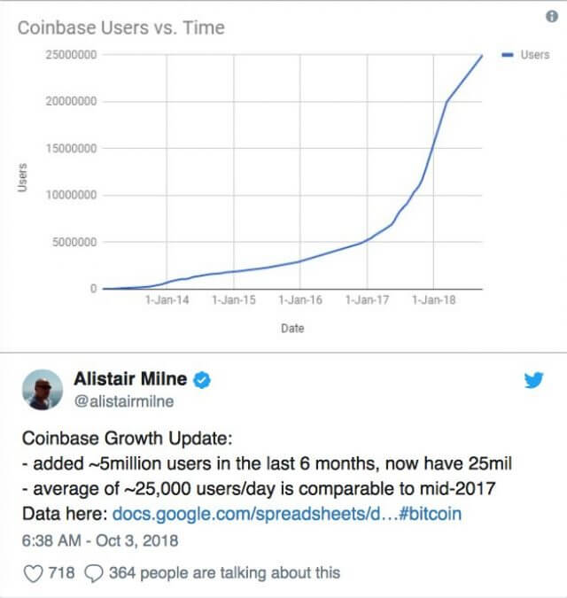 coinbase