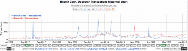 Dogecoin