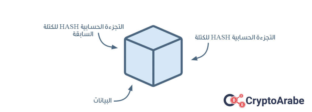 اتقان البلوكشين Blockchain