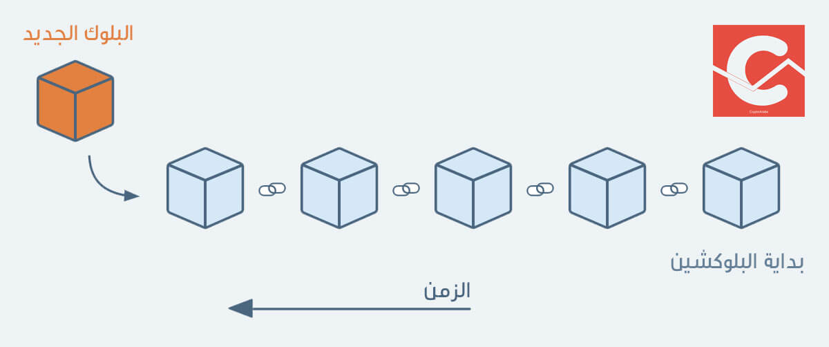 اتقان البلوكشين