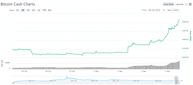 Bitcoin Cash 