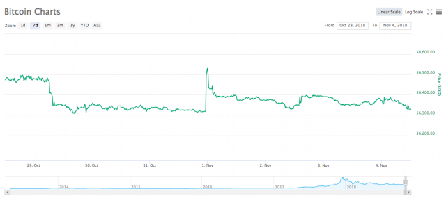 Bitcoin Cash 