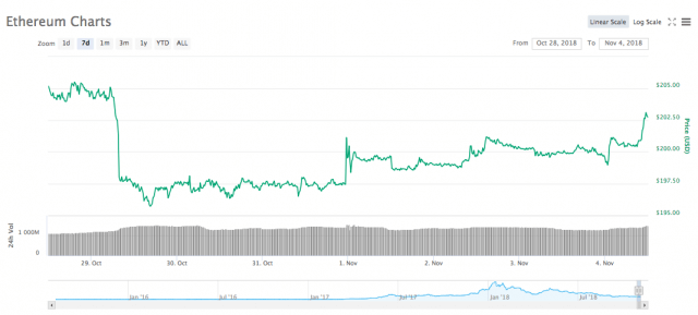 Bitcoin Cash 