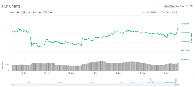 Bitcoin Cash 