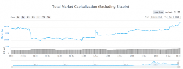 Bitcoin Cash 