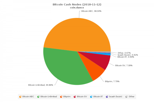 Bitcoin Cash SV