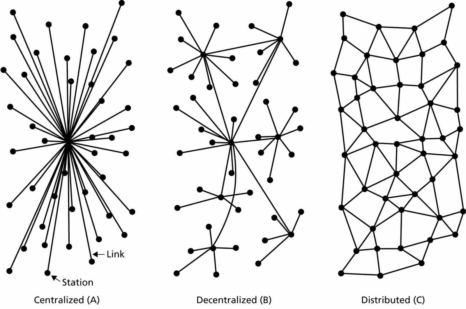 ما هي قواعد البيانات اللامركزية Decentralized DataBase والموزعة