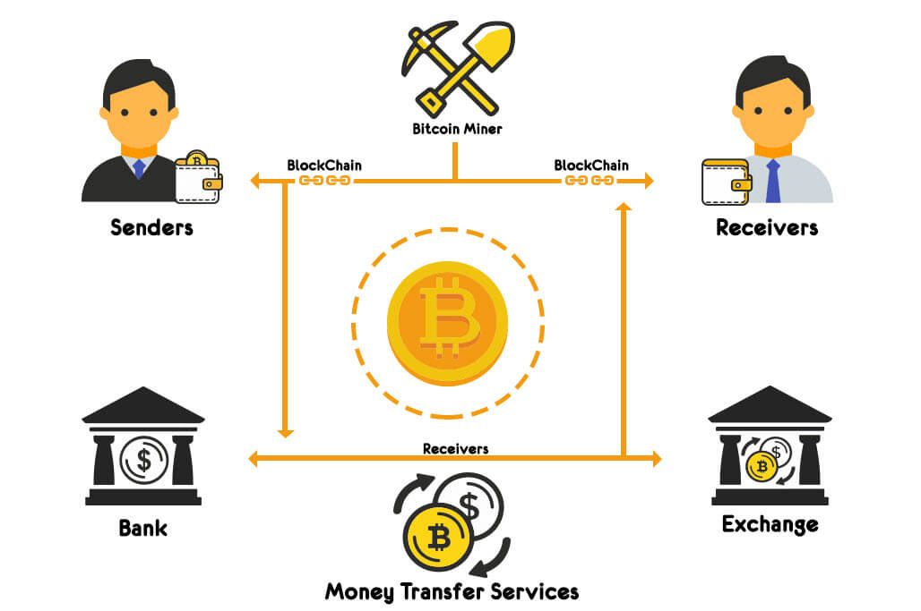 كيف يعمل البيتكوين Bitcoin