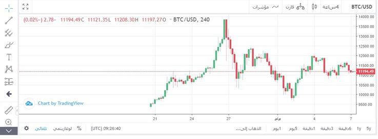 سعر البيتكوين