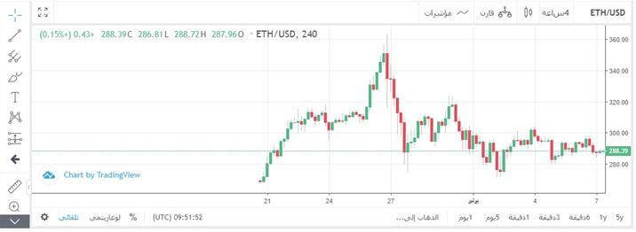 سعر الاثريوم