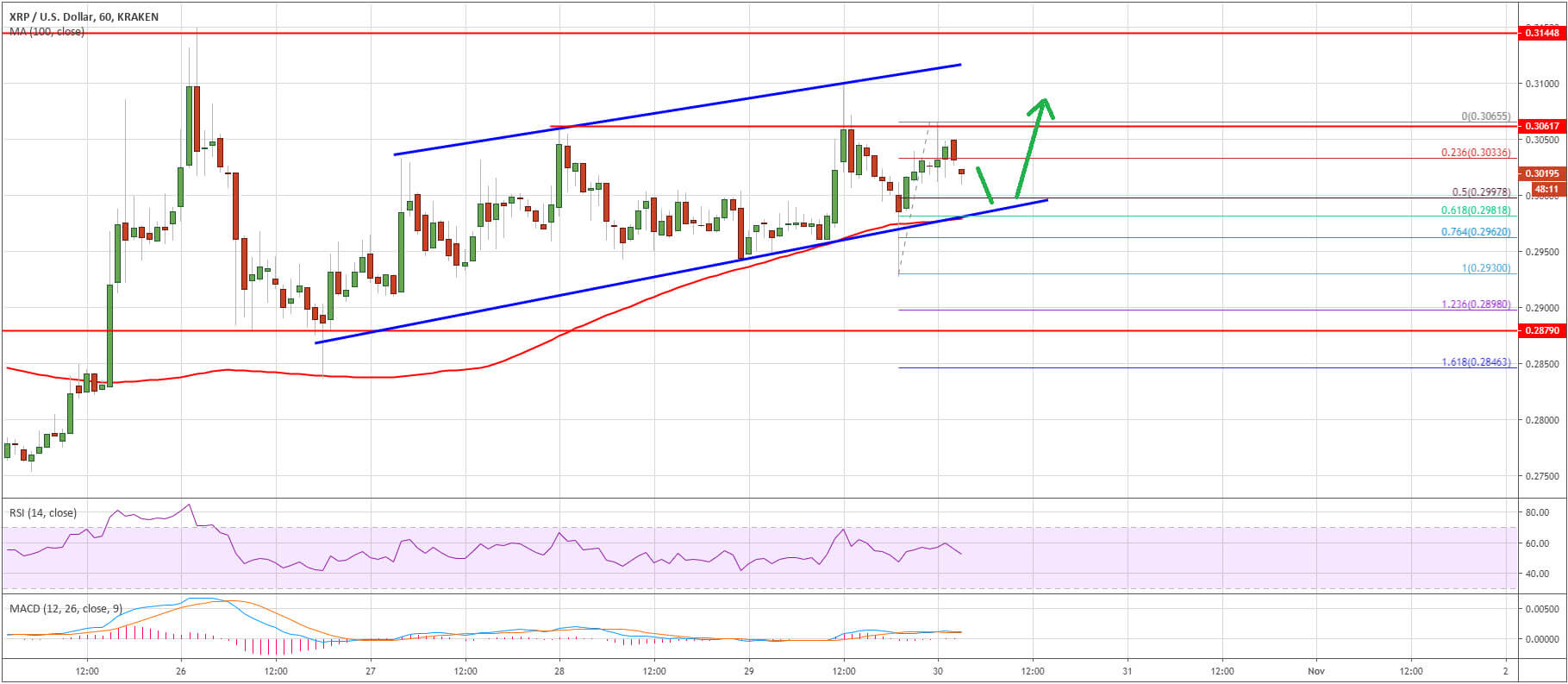 سعر Ripple